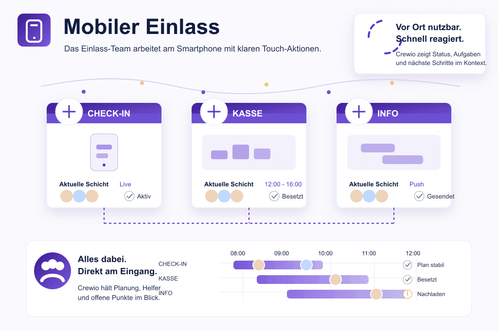Sommerfest-Check direkt am Eingang - Crewio Beispielgrafik