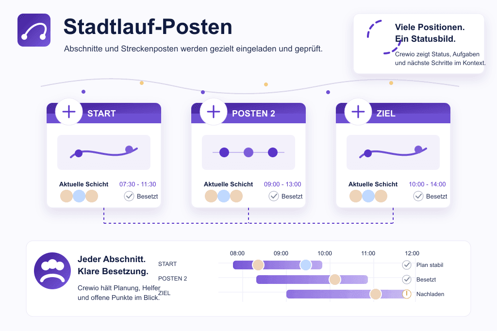 Streckenposten entlang mehrerer Abschnitte - Crewio Beispielgrafik